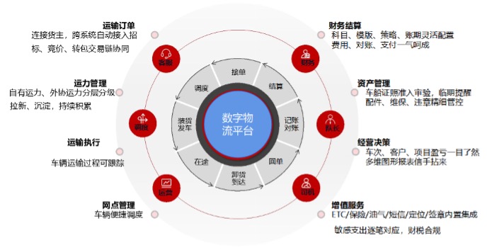 智鏈未來(lái) 數(shù)通天下——中昊智達(dá)數(shù)字物流賦能產(chǎn)業(yè)新生態(tài)